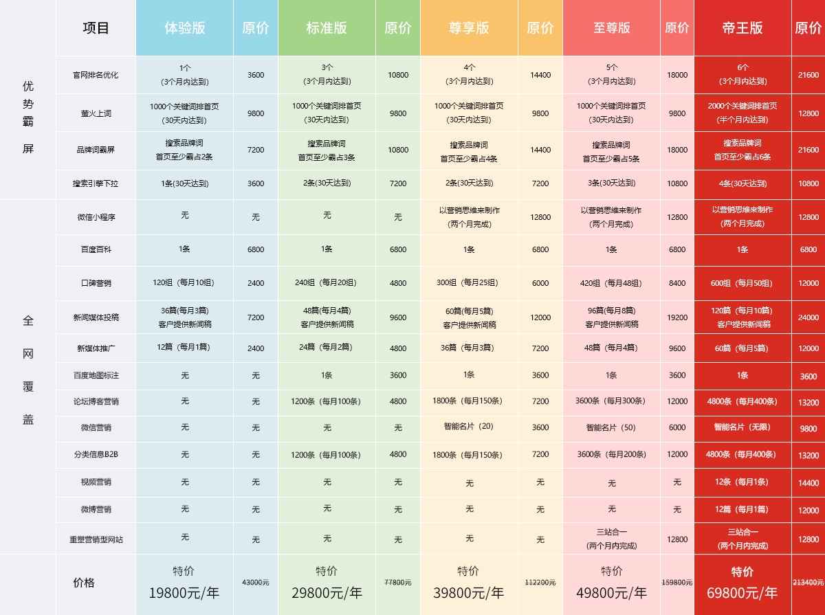 全網(wǎng)營銷推廣套餐方案