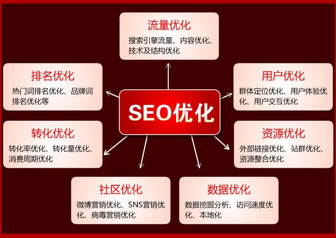 怎么做好關(guān)鍵詞優(yōu)化,怎么樣做關(guān)鍵詞優(yōu)化