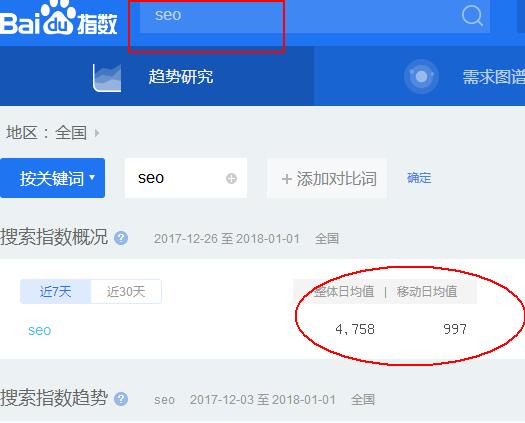 seo百度指數(shù)